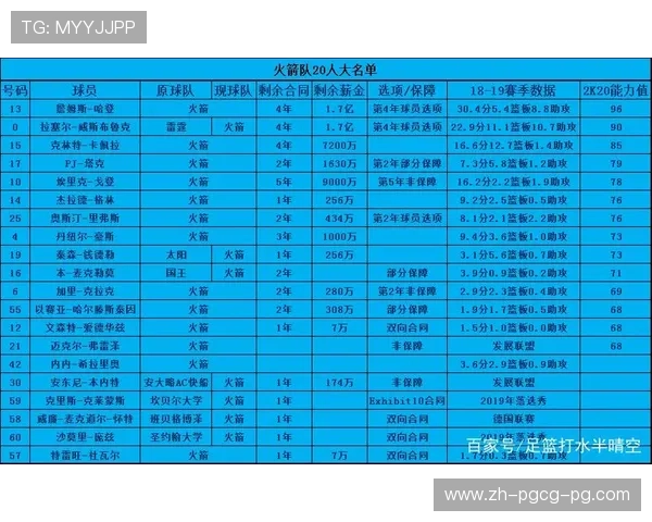 火箭队现役球员及号码全览及赛季表现
