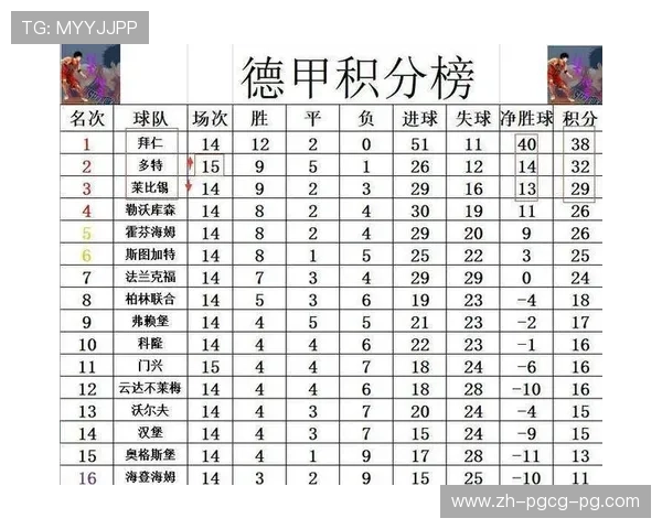 弗赖堡球队在德甲联赛的积分及近期战绩 弗赖堡球队在德甲联赛的积分及近期战绩